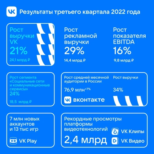 Компания «0+ Media» ждет Вас на Moscow Licensing Summit 5 сентября 2024